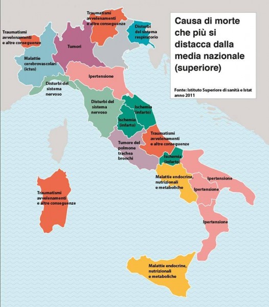 Principali cause di morte in Campania e in Italia