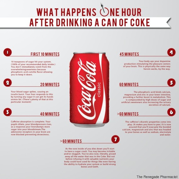 infografica coca cola