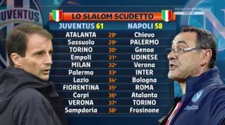 Calendario Napoli Juventus