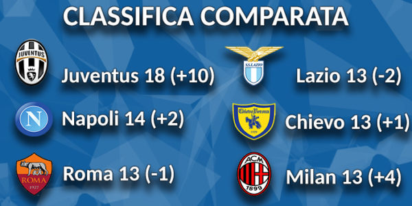 classifica-comparata