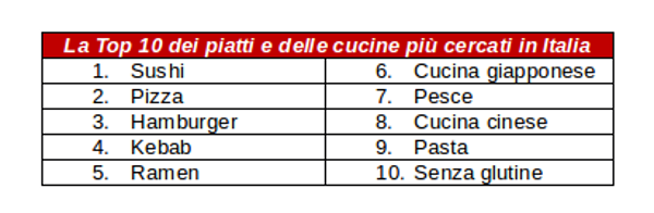 top-10-yelp-italia
