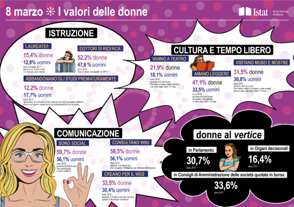 conografica valori delle donne 8 marzo 2018