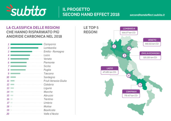 campania regione sostenibile