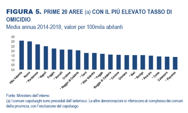 Mappa omicidi istat