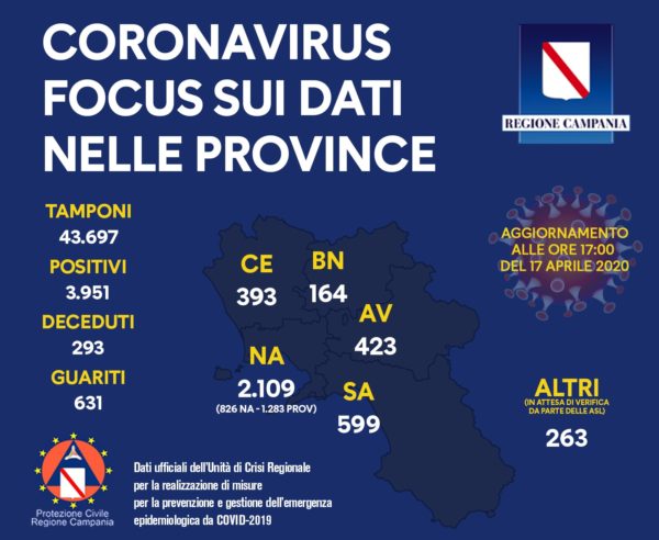 aggiornamenti coronavirus