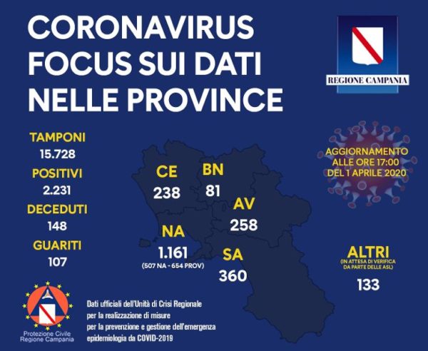 dati coronavirus