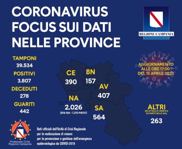 aggiornamenti coronavirus