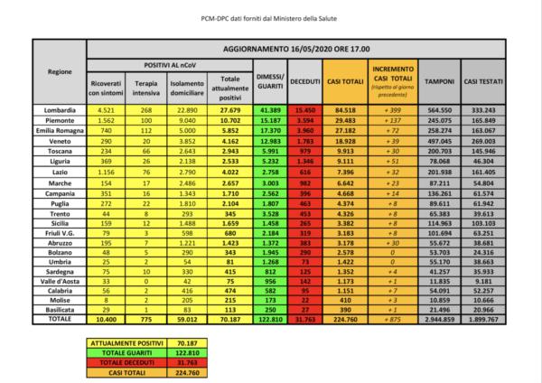 coronavirus italia coronavirus italia