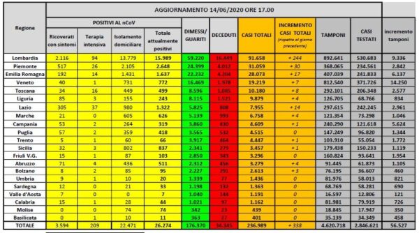 coronavirus italia coronavirus italia