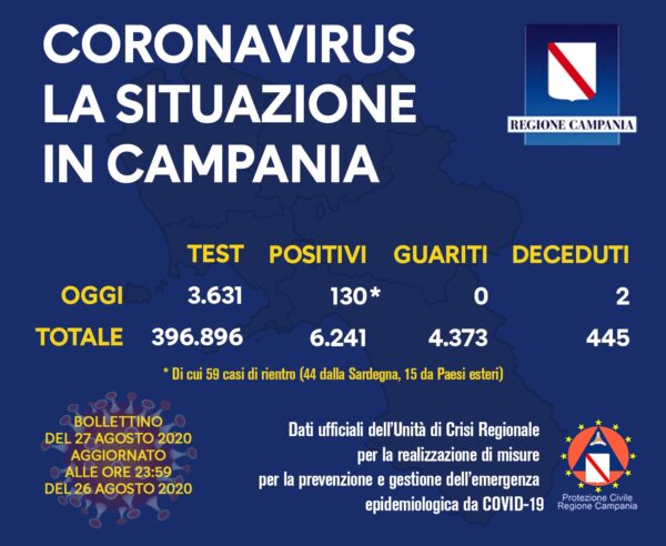 coronavirus campania 27 agosto 2020