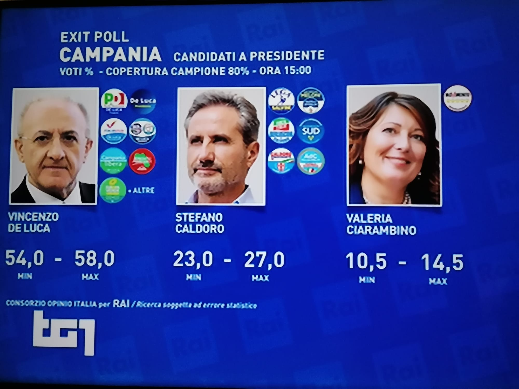 Elezioni Regionali Campania 2020/1°Exit Poll De Luca più della somma