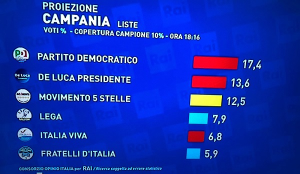 Lega elezioni Campania