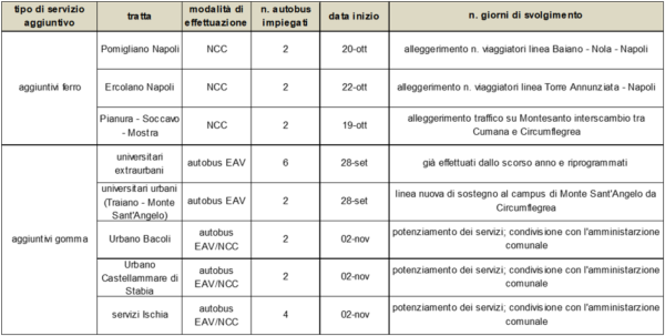 Coronavirus Eav autobus