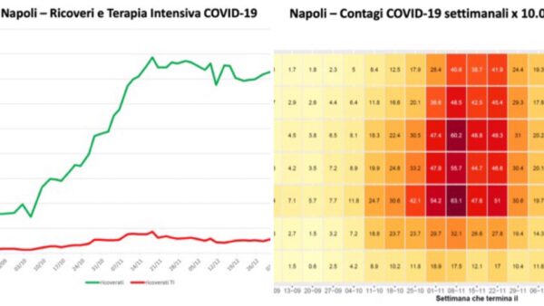 covid napoli febbraio