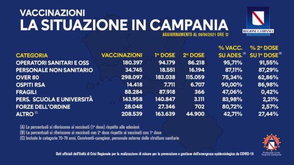 vaccinazioni campania 8 aprile