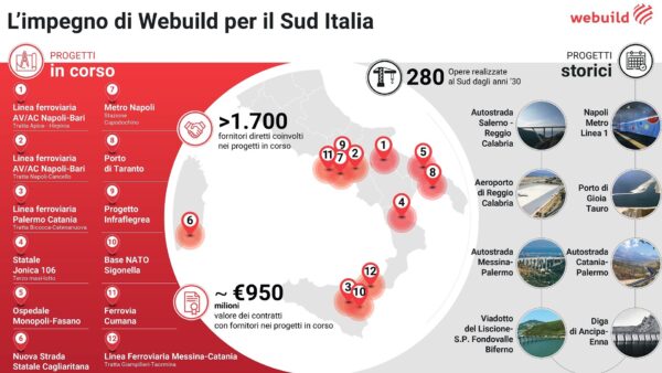 webuild 100 ingegneri sud italia