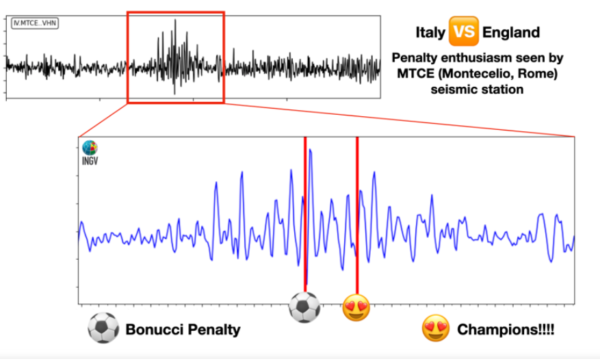 terremoto italia campione