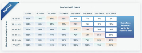 rimborso pedaggio autostrade