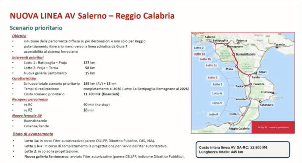 alta velocità salerno reggio calabria