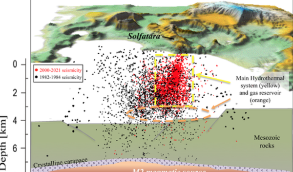 studio campi flegrei