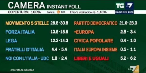 Exit Poll
