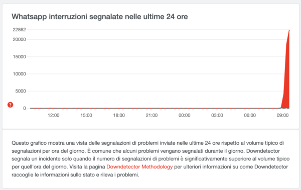 whatsapp down downdetector