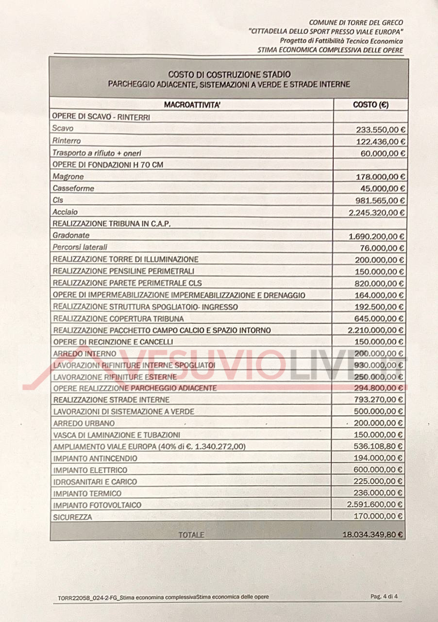 costi nuovo stadio turris